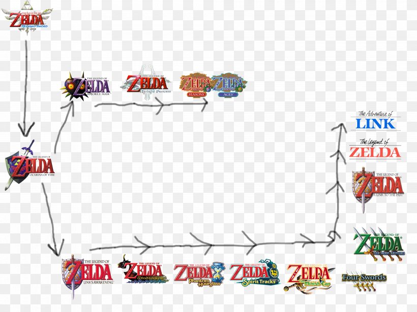 The Legend Of Zelda: Link's Awakening Mode Of Transport Art Point Clip Art, PNG, 4000x3000px, Mode Of Transport, Animal, Area, Art, Cartoon Download Free