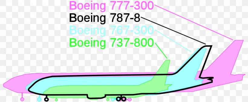 Boeing 787 Dreamliner Boeing 737 Airplane Boeing 767 Boeing 777, PNG, 1000x415px, Boeing 787 Dreamliner, Airbus, Airliner, Airplane, Area Download Free