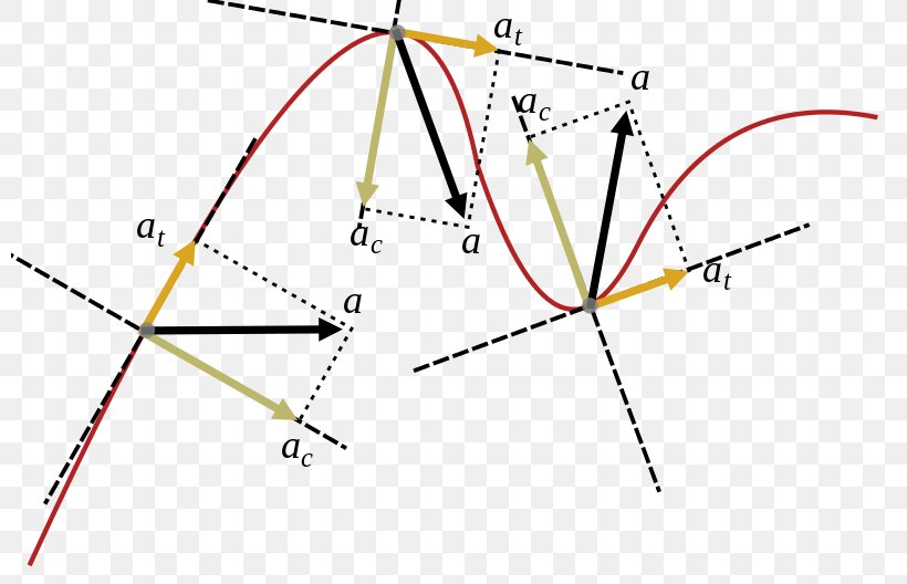 Line Triangle Circle Point, PNG, 800x528px, Triangle, Area, Diagram, Parallel, Parallelm Download Free