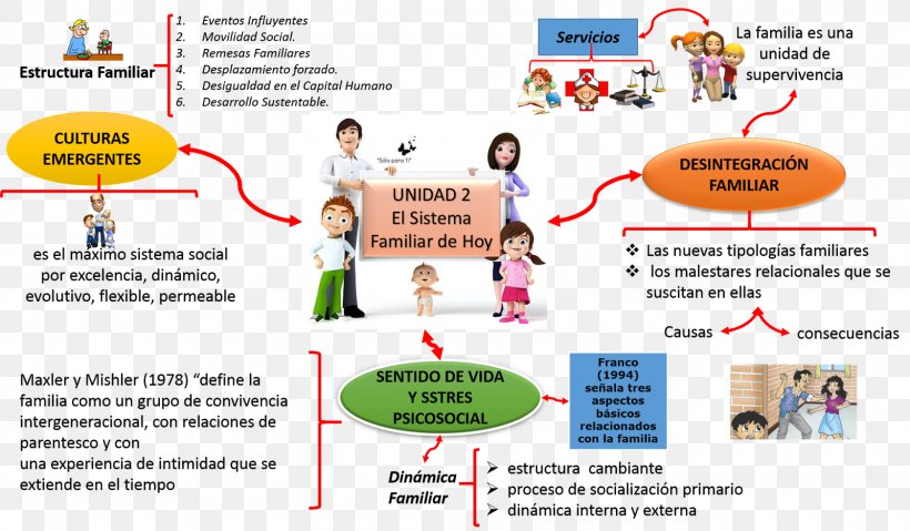 Family Social Structure Context Organization Map, PNG, 1600x935px, Family, Area, Child Abuse, Cohabitation, Concept Map Download Free