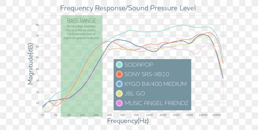 Paper Sodapop Curtis Design Sound Loudspeaker, PNG, 2000x1015px, Paper, Area, Brand, Diagram, Kickstarter Download Free