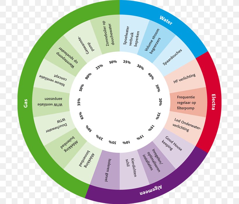 Brand Organization, PNG, 700x700px, Brand, Area, Diagram, Organization, Text Download Free