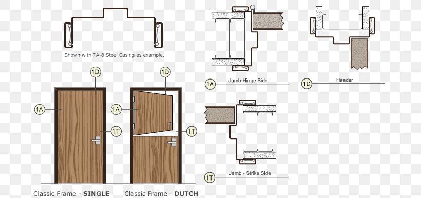 Door Handle Picture Frames Door Furniture Glazing, PNG, 720x386px, Door Handle, Area, Bookcase, Diagram, Door Download Free