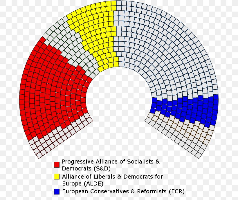 European Union Member Of The European Parliament El Parlamento Europeo, PNG, 691x691px, Europe, Area, Brand, Diagram, Election Download Free