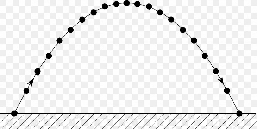 Projectile Motion Physics Drag, PNG, 1246x626px, Projectile Motion, Acceleration, Area, Auto Part, Black And White Download Free