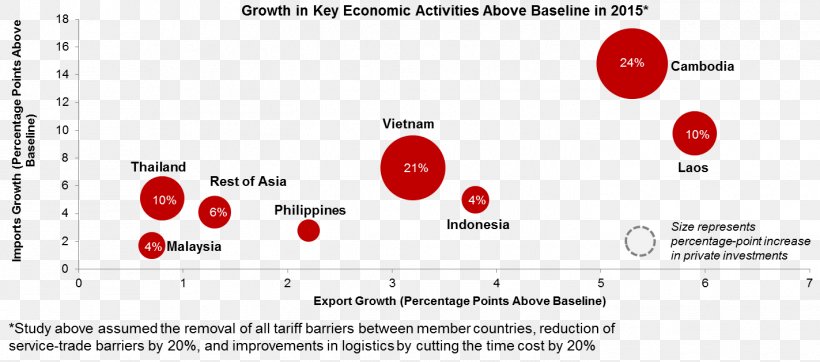 Thailand Association Of Southeast Asian Nations Economic Growth ASEAN Economic Community Economy, PNG, 1423x629px, Thailand, Area, Asean Economic Community, Brand, Diagram Download Free