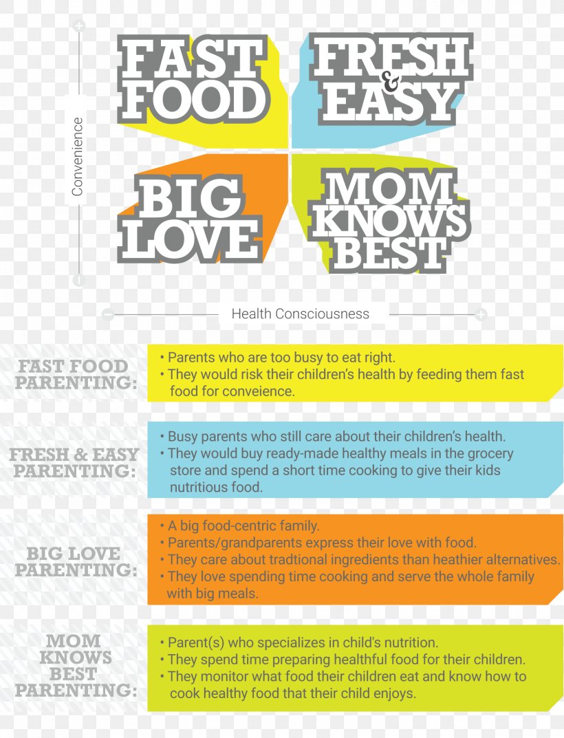 Childhood Obesity United States Of America Brand Parent, PNG, 1500x1963px, Childhood Obesity, Advertising, Area, Brand, Child Download Free