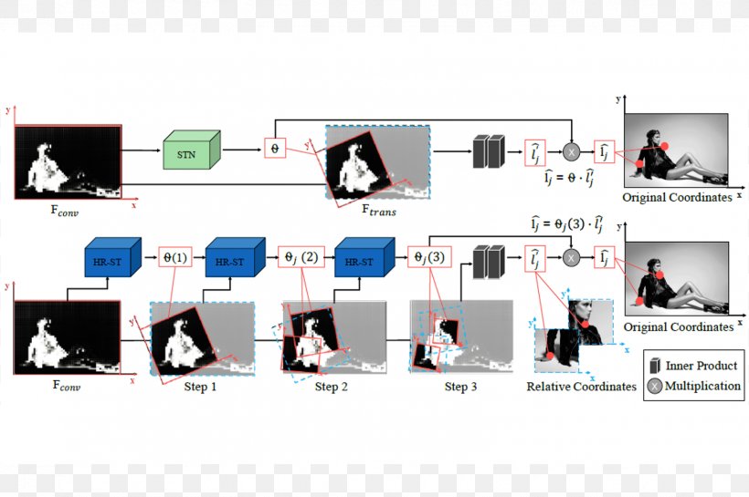 Transformer Computer Network ResearchGate Download Convolutional Neural Network, PNG, 1569x1043px, Transformer, Brand, Communication, Computer Network, Convolutional Neural Network Download Free