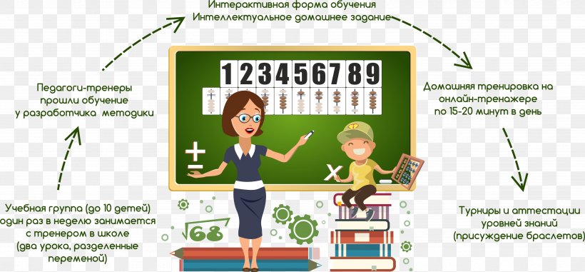 Child Soroban Arithmetic Abacus Mental Calculation, PNG, 4801x2236px, Child, Abacus, Area, Arithmetic, Communication Download Free