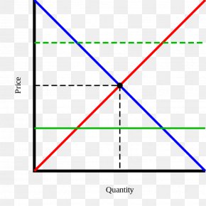 Clip Art Economics Economy Economic System Supply And Demand Png