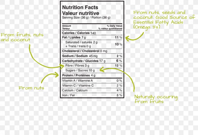 Document Line Angle Nutrition Facts Label, PNG, 830x567px, Document, Area, Diagram, Material, Nutrition Download Free