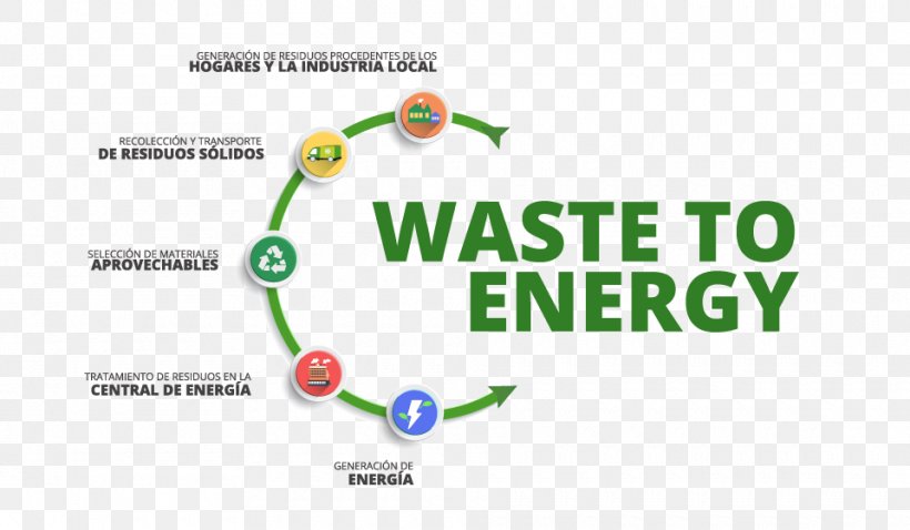 Waste-to-energy Project Municipal Solid Waste, PNG, 960x560px, Waste, Area, Brand, Diagram, Energy Download Free