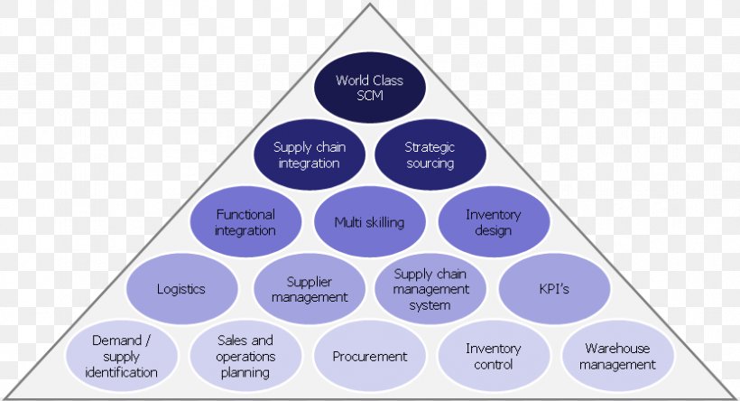 Asset Management Performance Indicator Facility Management, PNG, 834x452px, Asset Management, Area, Asset, Blue, Brand Download Free