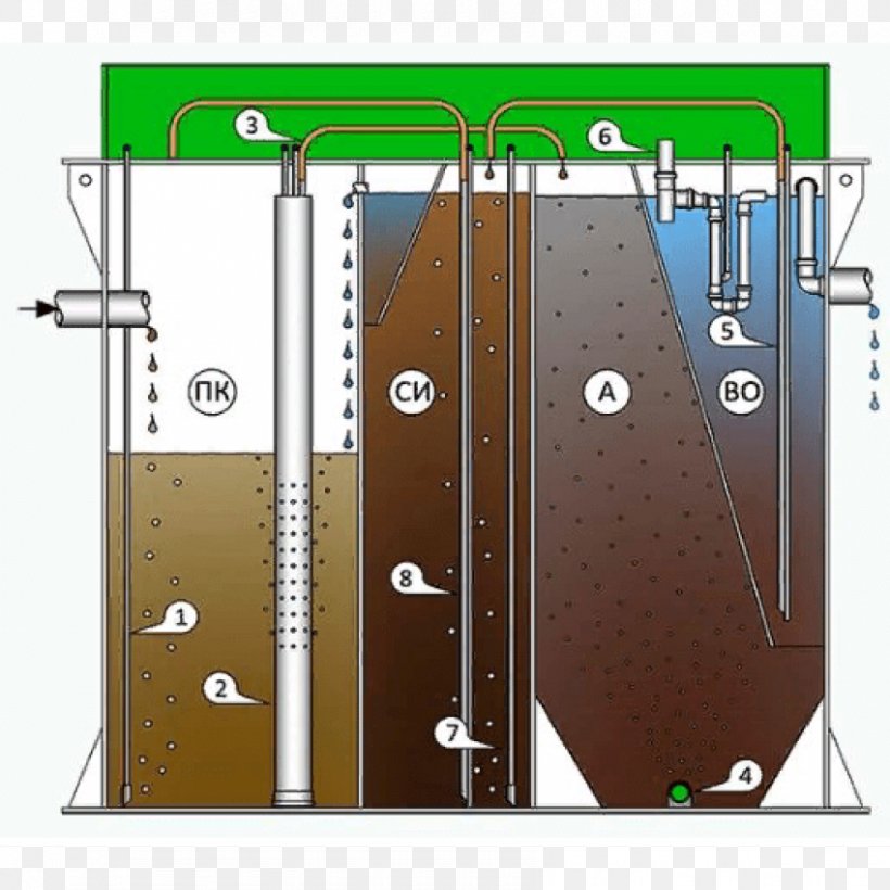 Sewerage Septic Tank System Pump Price, PNG, 850x850px, Sewerage, Discounts And Allowances, Material, Pipe, Price Download Free