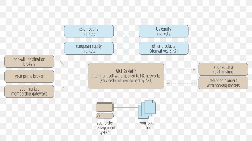 European Market Infrastructure Regulation Foreign Exchange Market Trade, PNG, 3750x2101px, Infrastructure, Brand, Business, Circuit Component, Equity Download Free