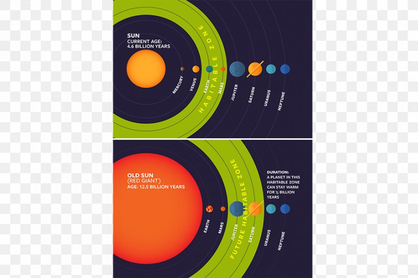 Earth Moons Of The Solar System Circumstellar Habitable Zone Planet, PNG, 900x600px, Earth, Astronomy, Brand, Circumstellar Habitable Zone, Gtype Mainsequence Star Download Free