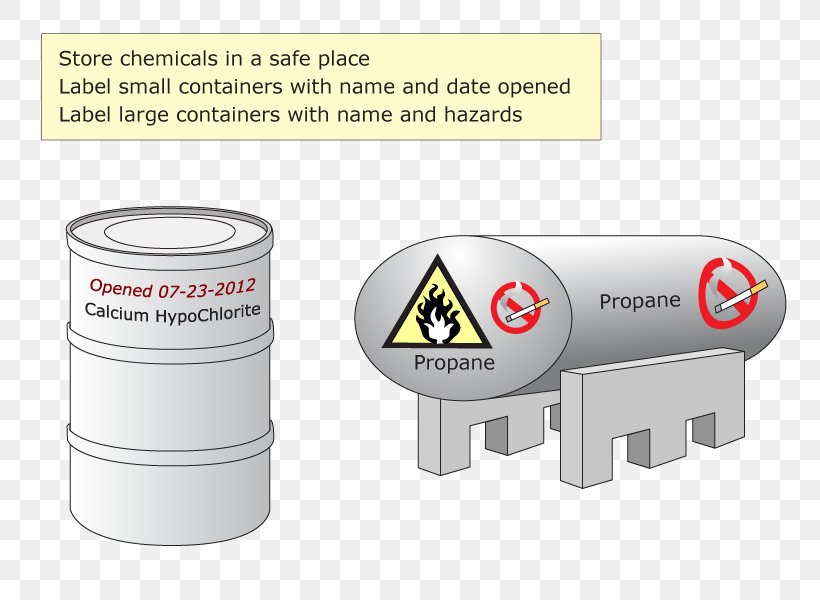 Material Chemical Substance Chemical Storage Information Reagent, PNG, 800x600px, Material, Brand, Chemical Storage, Chemical Substance, Chemical Tank Download Free