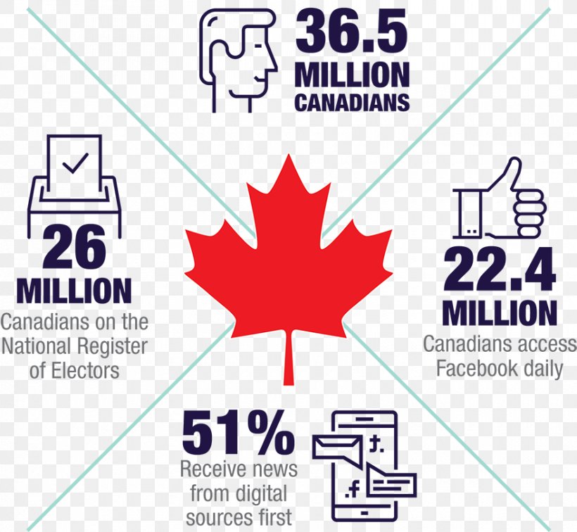 Canada Logo Organization Hoser Brand, PNG, 880x812px, Canada, Area, Brand, Craft Magnets, Diagram Download Free