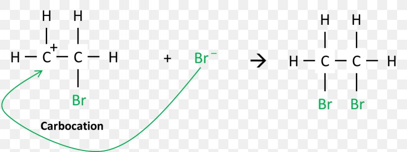 1,2-Dibromoethane Atom Bromine Carbocation Electron, PNG, 1226x459px, Atom, Alkene, Area, Brand, Bromine Download Free