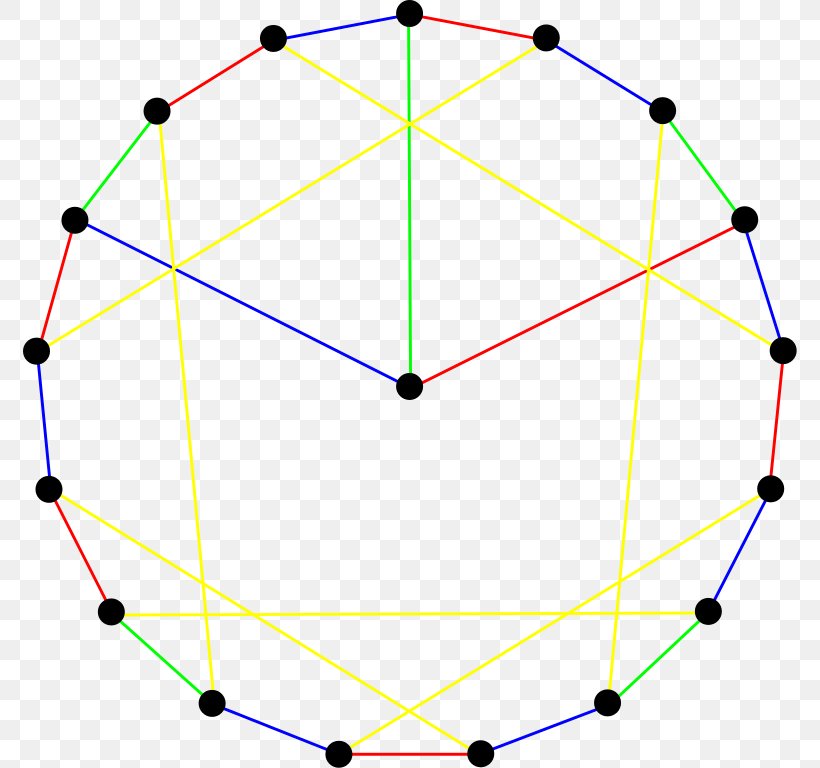 Circle Symmetry Point Angle Pattern, PNG, 774x768px, Symmetry, Area, Point, Structure, Table Download Free