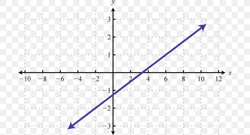 Line Angle Point Diagram, PNG, 700x443px, Point, Diagram, Parallel, Plot, Rectangle Download Free