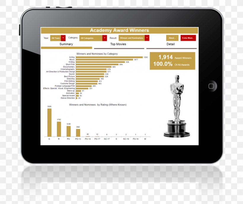 Dashboard Brand Business Intelligence Multimedia, PNG, 842x709px, Dashboard, Augers, Brand, Business, Business Intelligence Download Free