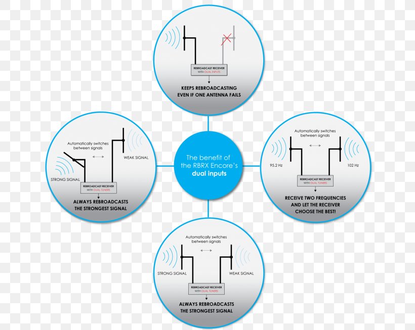 Brand Engineering Technology, PNG, 657x653px, Brand, Area, Business, Diagram, Engineering Download Free