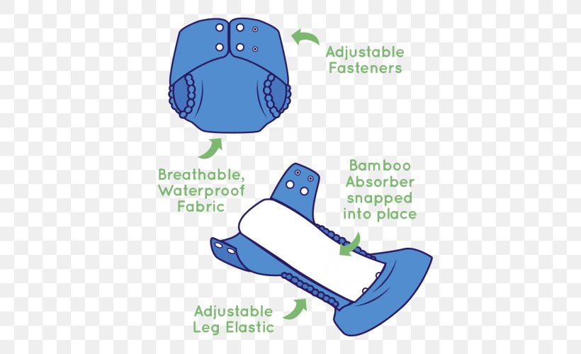 Cloth Diaper Pea Pods Disposable Clothing Accessories, PNG, 500x500px, Diaper, Absorption, Bamboo, Cloth Diaper, Clothing Download Free