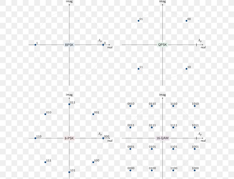 Line Point Angle, PNG, 620x626px, Point, Area, Diagram, Parallel, Plot Download Free