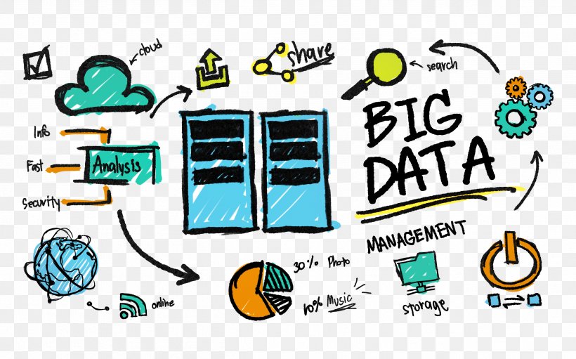 Big Data Data Analysis Information Data Processing, PNG, 2593x1618px, Big Data, Area, Communication, Computer Data Storage, Data Download Free