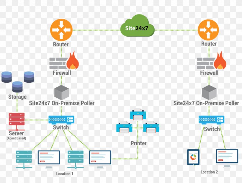 Computer Network Graphic Design Diagram Organization, PNG, 960x726px, Computer Network, Area, Brand, Communication, Computer Download Free