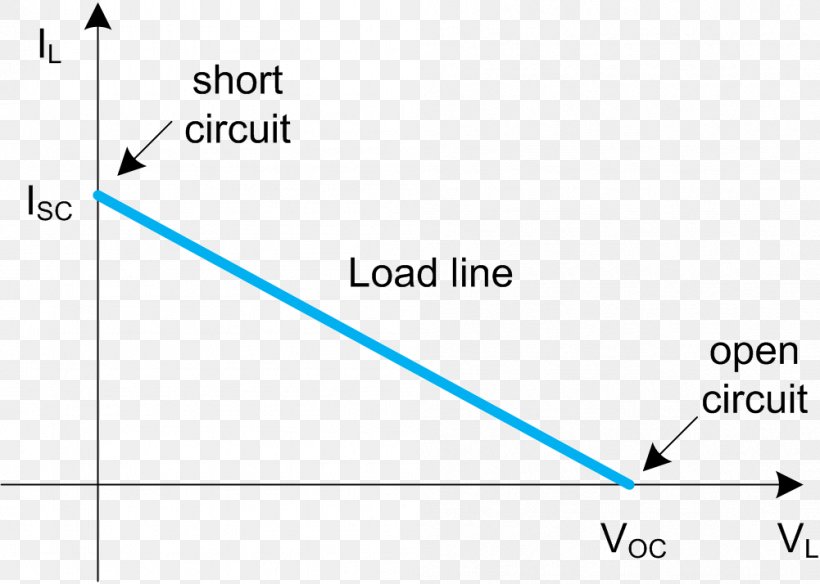 Document Line Angle Brand, PNG, 1001x714px, Document, Area, Blue, Brand, Diagram Download Free