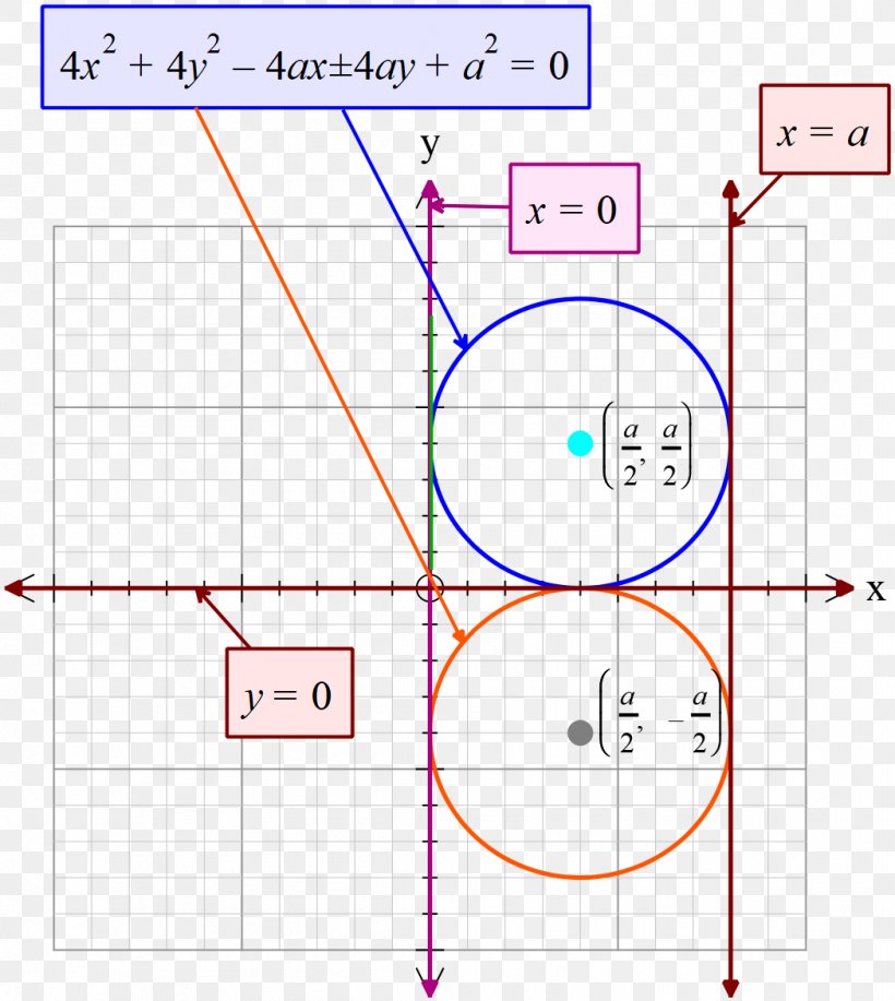 Line Point Angle, PNG, 1048x1172px, Point, Area, Diagram, Parallel, Plot Download Free