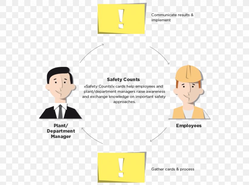 Paper Business Safety Human Behavior Task-oriented And Relationship-oriented Leadership, PNG, 871x650px, Paper, Area, Behavior, Brand, Business Download Free