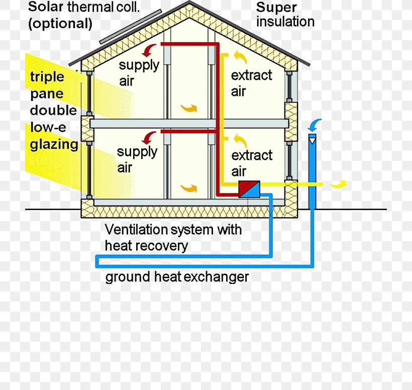 Passive House Green Building Passive Solar Building Design, PNG, 720x776px, Passive House, Area, Building, Building Insulation, Construction Download Free