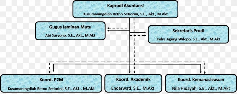 Technology Engineering Line Angle, PNG, 1632x652px, Technology, Area, Diagram, Engineering, Material Download Free