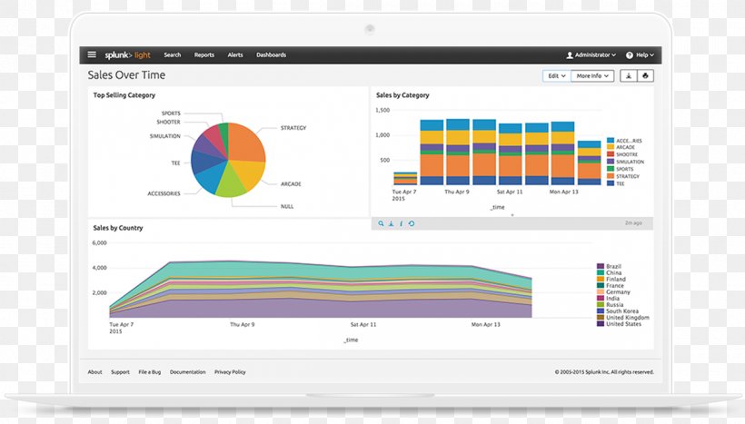 Splunk Big Data Computer Software NASDAQ:SPLK Stock, PNG, 1200x684px, Splunk, Analytics, Appdynamics, Area, Big Data Download Free