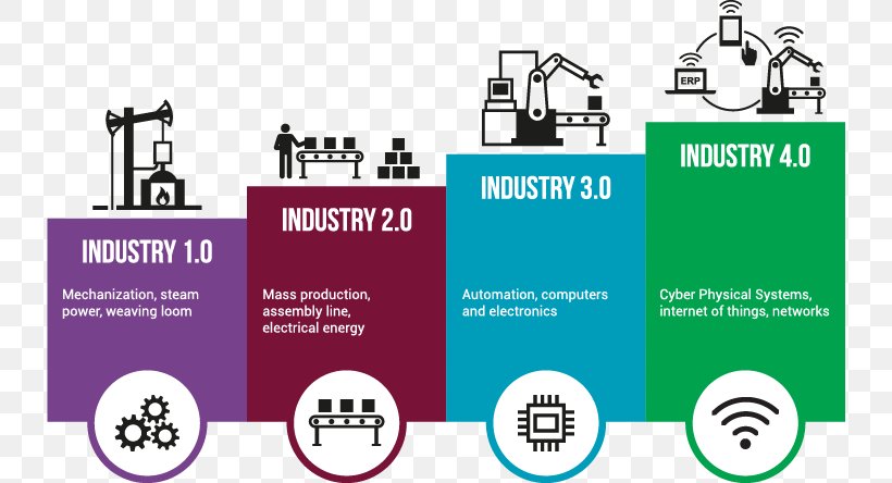 Fourth Industrial Revolution Industry 4.0 Internet Of Things, PNG, 734x444px, Fourth Industrial Revolution, Area, Automation, Brand, Business Download Free