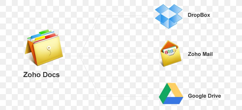 Brand Logo Zoho Office Suite, PNG, 702x374px, Brand, Area, Diagram, Dropbox, Google Docs Download Free
