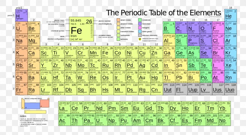 Periodic Table Chemical Element Ionization Energy Atom Electron Configuration, PNG, 1024x563px, Periodic Table, Area, Atom, Atomic Mass, Atomic Number Download Free