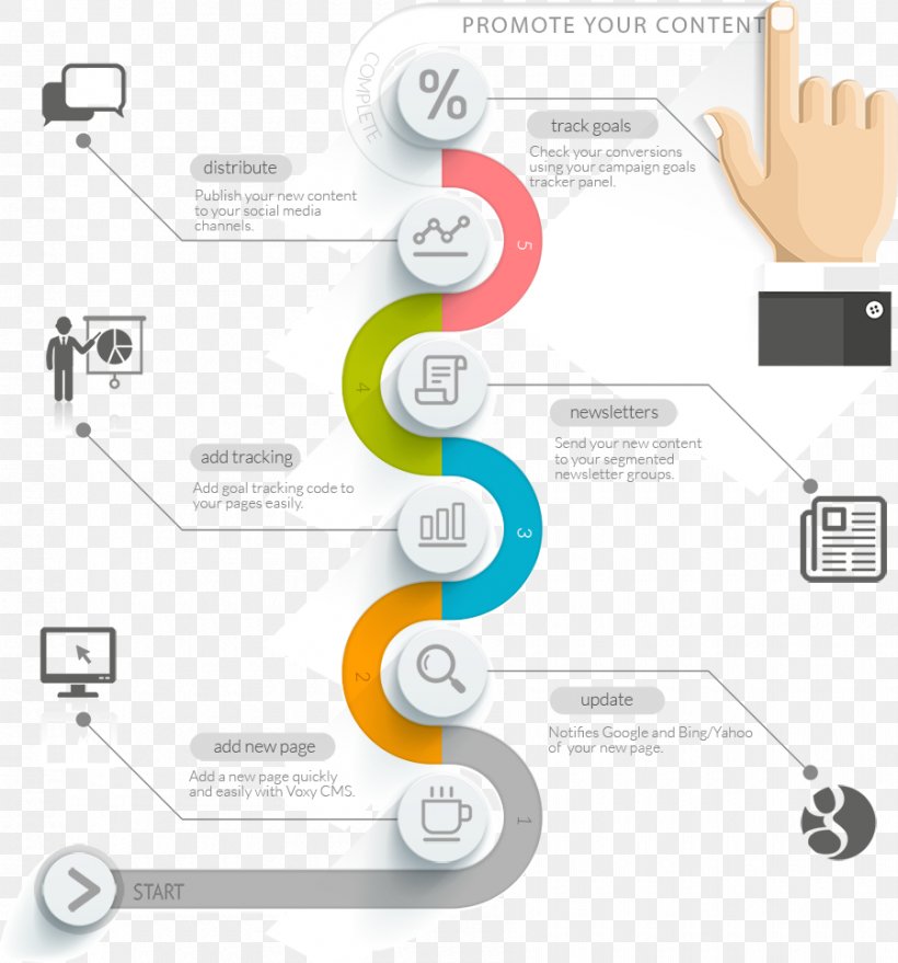 Infographic Timeline Chart, PNG, 900x965px, Infographic, Brand, Chart, Diagram, Information Download Free