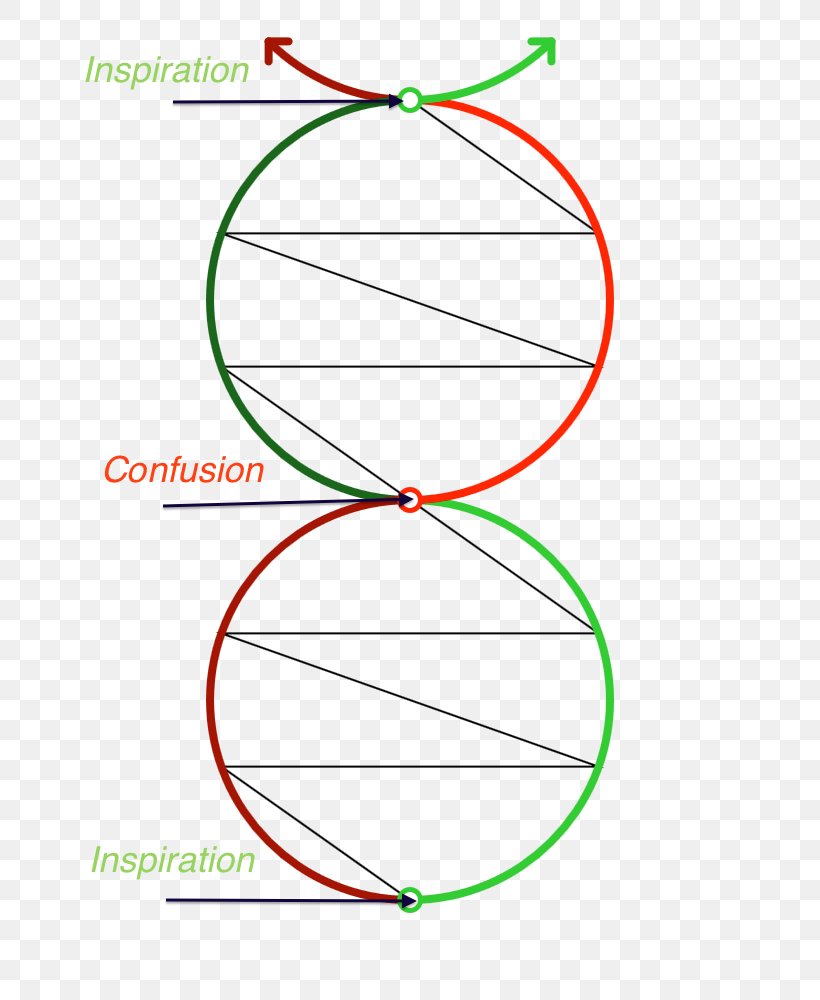 Savoring Coping Consciousness Confusion Angle, PNG, 700x1000px, Coping, Affirmations, Area, Confusion, Consciousness Download Free