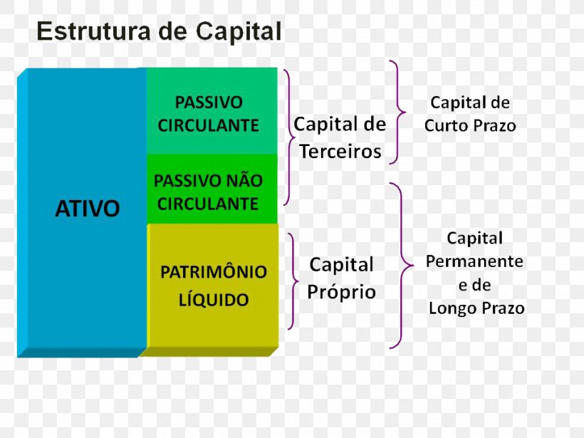Working Capital Business Equity Cost Of Capital, PNG, 960x720px, Capital, Accounting, Area, Asset, Balance Sheet Download Free