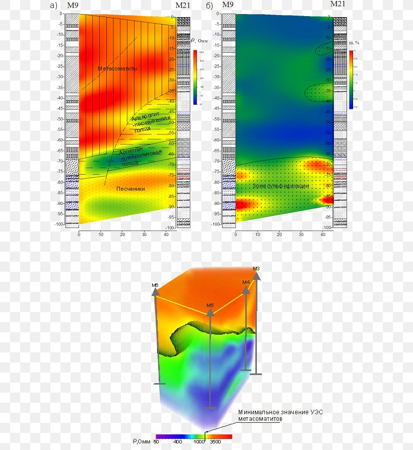 Electrical Resistivity Tomography Borehole Electrical Conductivity Induced Polarization Electricity, PNG, 631x894px, Electrical Resistivity Tomography, Borehole, Computer Software, Cross Section, Data Download Free