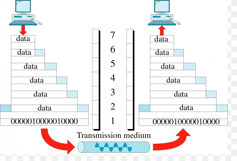 OSI Model Computer Network Conceptual Model Internet Protocol Suite Open Systems Interconnection, PNG, 1700x1158px, Osi Model, Area, Blue, Brand, Computer Network Download Free