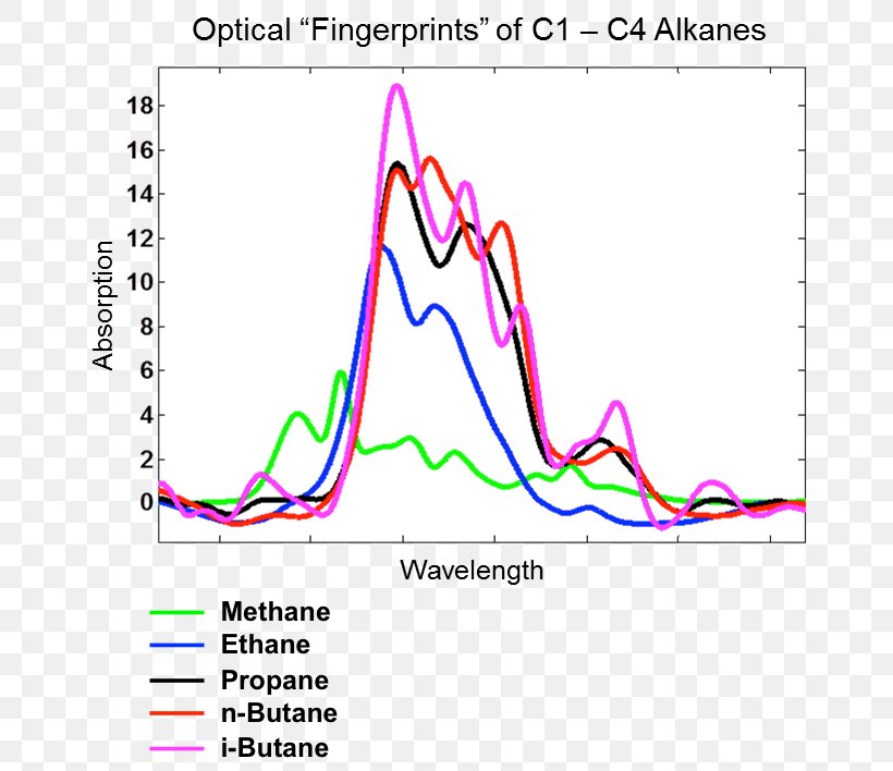 Hydrocarbon Hydrogen Combustion Natural Gas Petroleum, PNG, 680x708px, Hydrocarbon, Area, British Thermal Unit, Carbon, Combustion Download Free