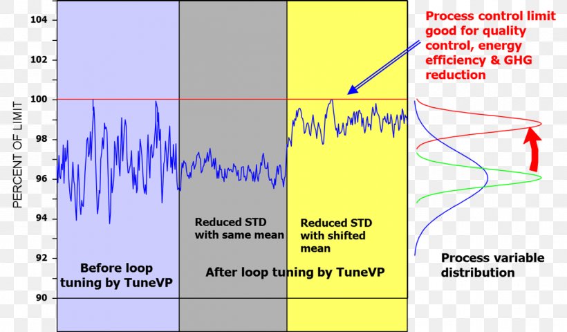 PID Controller Advanced Process Control Control System Yokogawa Electric, PNG, 1263x740px, Pid Controller, Area, Blue, Brand, Control Engineering Download Free