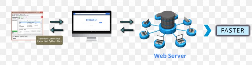 Selenium Web Browser Brand Logo, PNG, 2048x536px, Selenium, Brand, Communication, Electronics, Logo Download Free