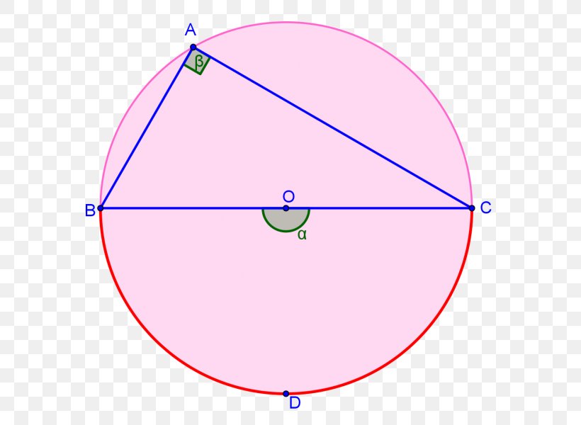 Circle Angle Point, PNG, 618x600px, Point, Area, Symmetry Download Free