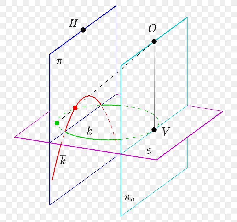 Ellipse Descriptive Geometry Parabola Circle, PNG, 760x768px, Ellipse, Area, Cone, Curve, Cylinder Download Free